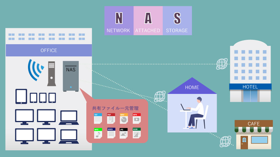 NASの利便性